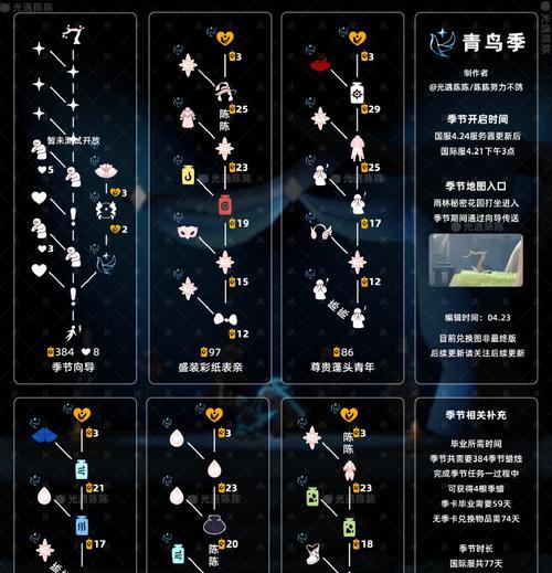 光遇归属季雨林季节——用蜡烛照亮旅途（蜡烛的魅力与重要性在光遇游戏中的体现）