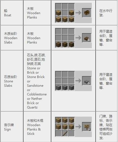 《我的世界》中有哪些东西可以制造？