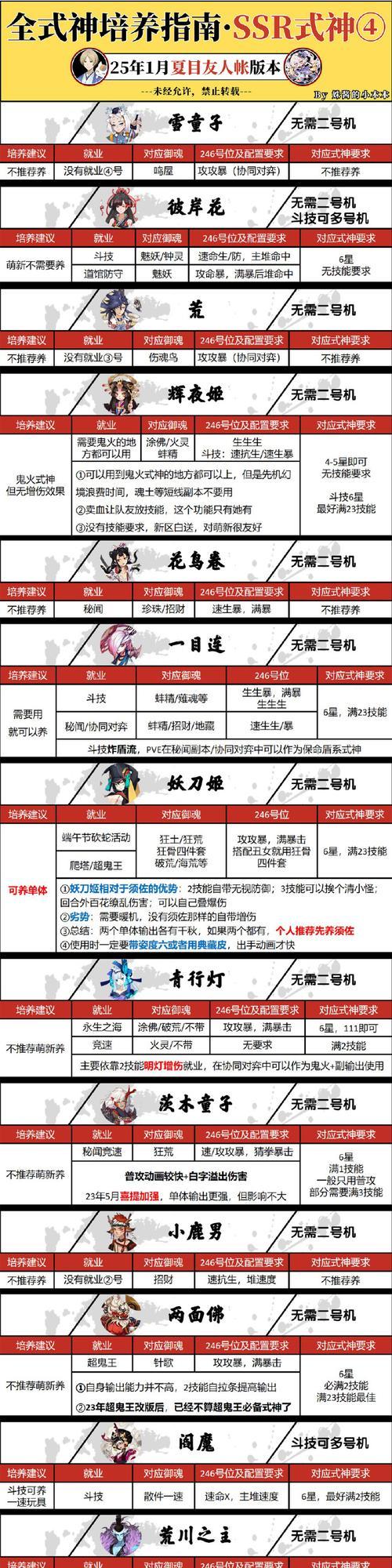 《阴阳师山童御魂搭配攻略》（山童哪里多）