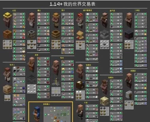 《我的世界》中圣经的获取方法是什么？