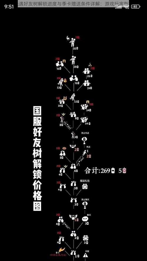 光遇（用游戏结交志同道合的朋友）