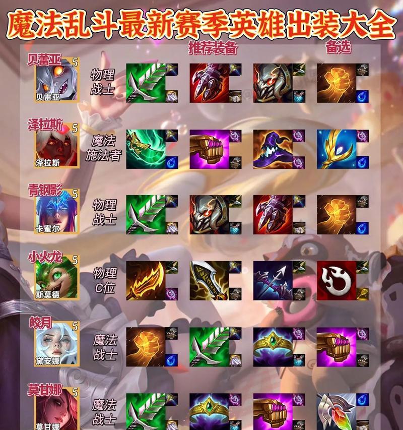 DOTA1装备选择指南？如何根据局势出装？