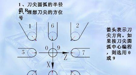 刀塔刀位刀号错误的解决方法是什么？