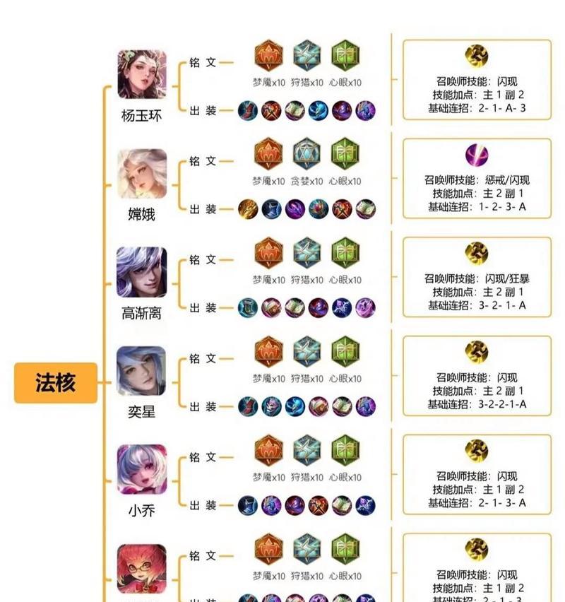 王者荣耀铭文计算方法是什么？如何搭配铭文提高胜率？