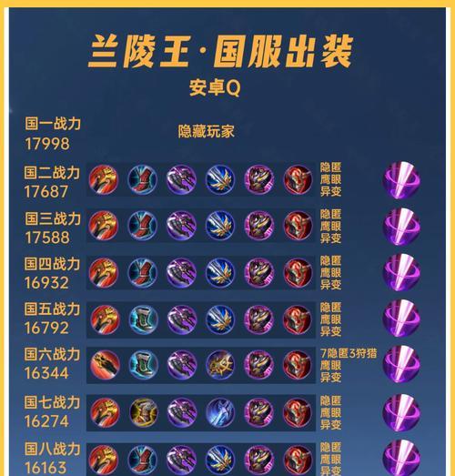 王者荣耀铭文计算方法是什么？如何搭配铭文提高胜率？
