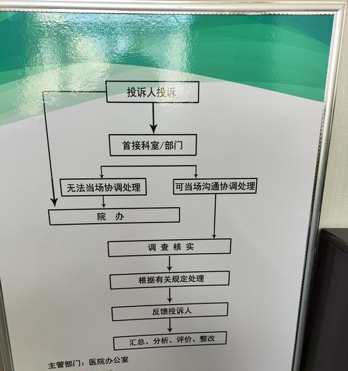 dota2游戏中如何举报不良行为？举报流程是怎样的？