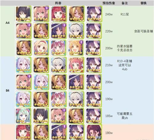公主连结新年优衣春田使用指南及专武测评（全面解析公主连结新年优衣春田套装）