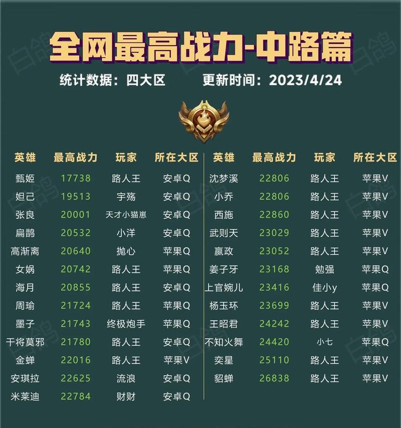 《王者荣耀》战力值怎么看？如何提升《王者荣耀》战力值？