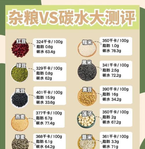 创造与魔法五谷杂粮饭（用创造力和魔作健康美味的五谷杂粮饭）