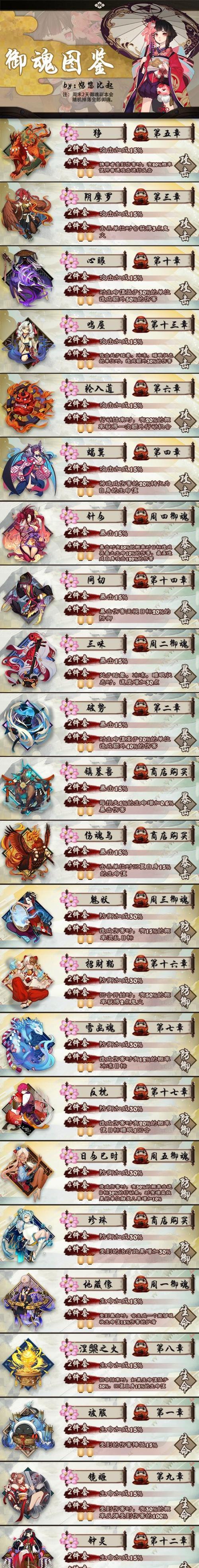 阴阳师中御魂属性2.9的获取途径有哪些？如何获得高属性的御魂？