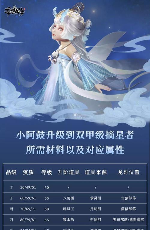 如何快速获取妄想山海枕戈寝甲材料（游戏中材料获取攻略分享）