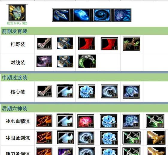 小娜迦出装顺序如何选择？
