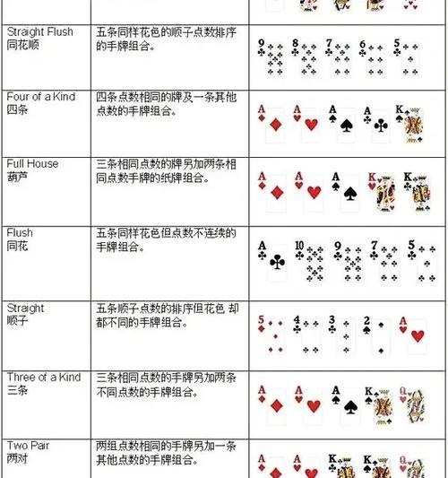 德州扑克（掌握德州扑克规则）