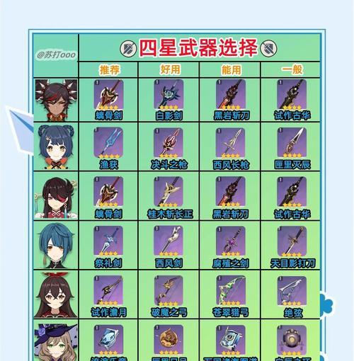 《原神菲谢尔武器选择指南》（菲谢尔武器选择攻略）