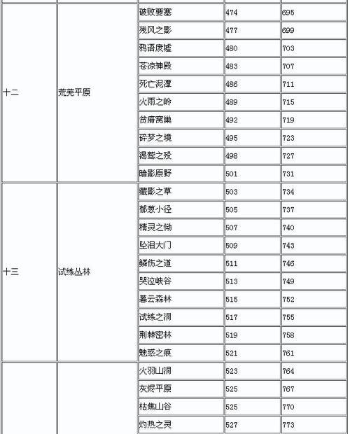 《全民英雄》游戏虚灵法杖获取攻略（轻松获得强力武器）