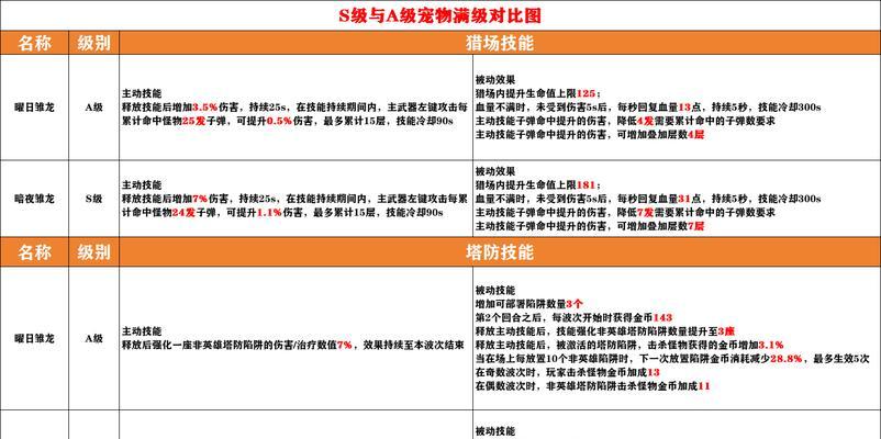 《神武》游戏宠物护符技能与宠物护符合成的奥秘解析（揭秘宠物护符技能及合成技巧）