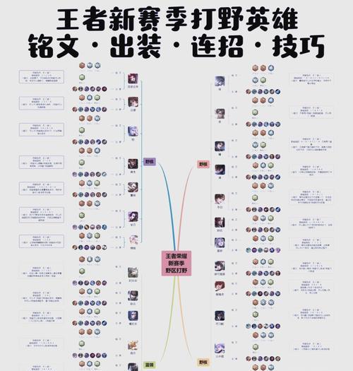 王者荣耀集结王牌的步骤是什么？
