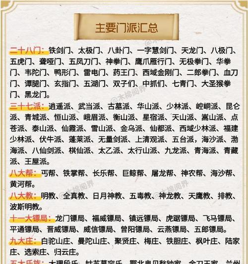 《侠客掌门对决门派强度排行榜及选择建议》（最全门派实力分析）