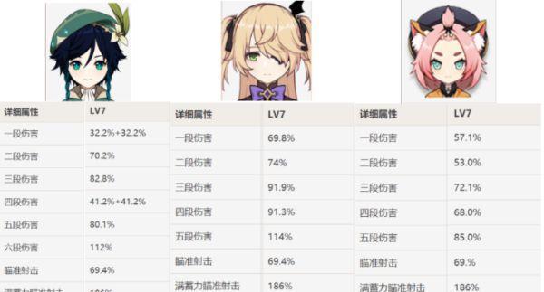 原神迪奥娜和重云，谁才是最佳选择（拿起游戏手柄）