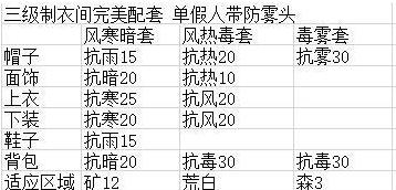 小森生活抗雾衣服（了解小森生活抗雾衣服的获取方式及关键技巧）