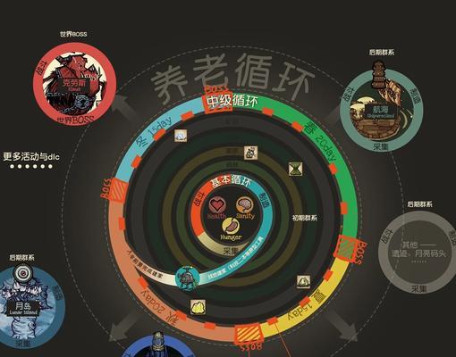 挑战荒野沼泽（探索丰富游戏内容）