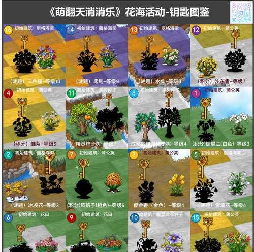 《开心消消乐》游戏萌萌喵关卡消除方法揭秘（一步步教你轻松通关）