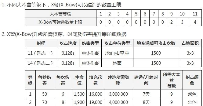 部落冲突中数据是如何计算的？有哪些计算公式？