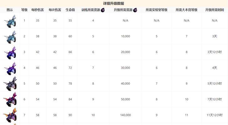 部落冲突中数据是如何计算的？有哪些计算公式？