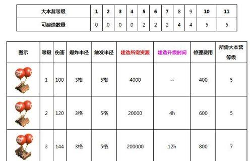 部落冲突中数据是如何计算的？有哪些计算公式？