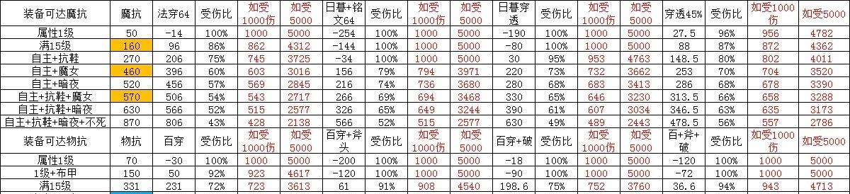 王者荣耀贝拉克玩法技巧有哪些？