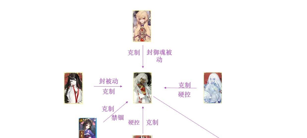 阴阳师中如何克制毒系阵容？克制毒系的策略有哪些？