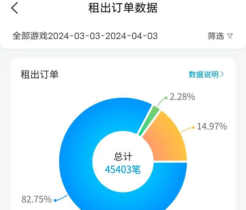 QQ飞车手游偷猪派对攻略（玩家必看）