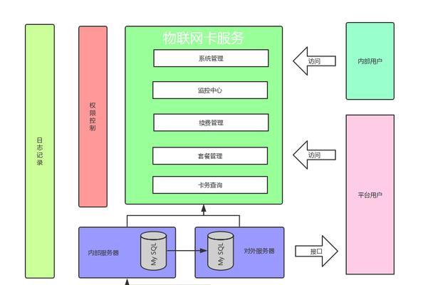 我的世界服务器购买流程是怎样的？