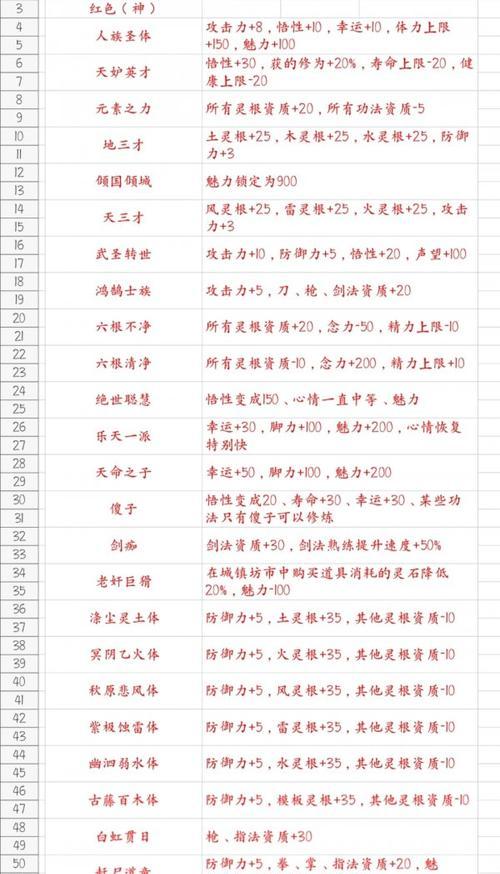 鬼谷八荒（如何消除负面气运）