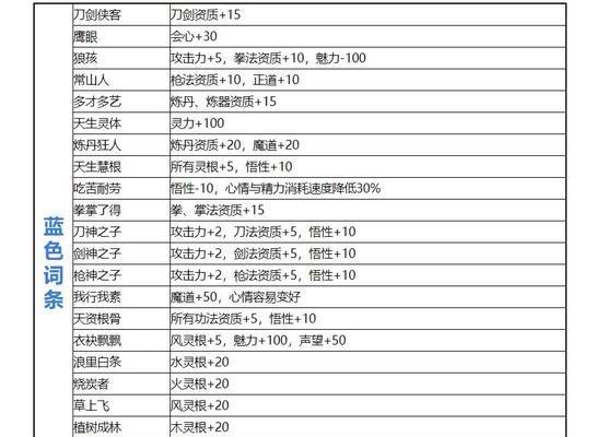 鬼谷八荒（如何消除负面气运）
