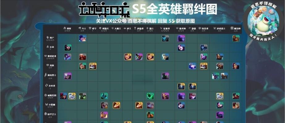 《云顶之弈狂暴模式攻略》（战斗绝不停歇）