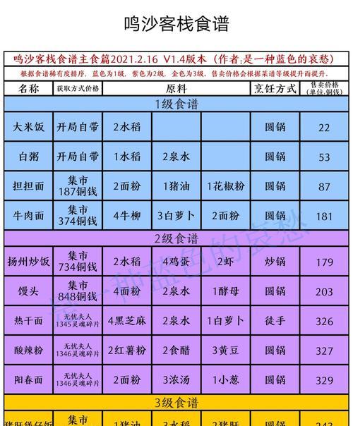 《以鸣沙客栈新手攻略》（新手开局必看指南）
