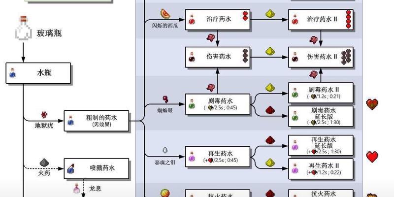 我的世界中炼药的方法是什么？炼药有哪些步骤？