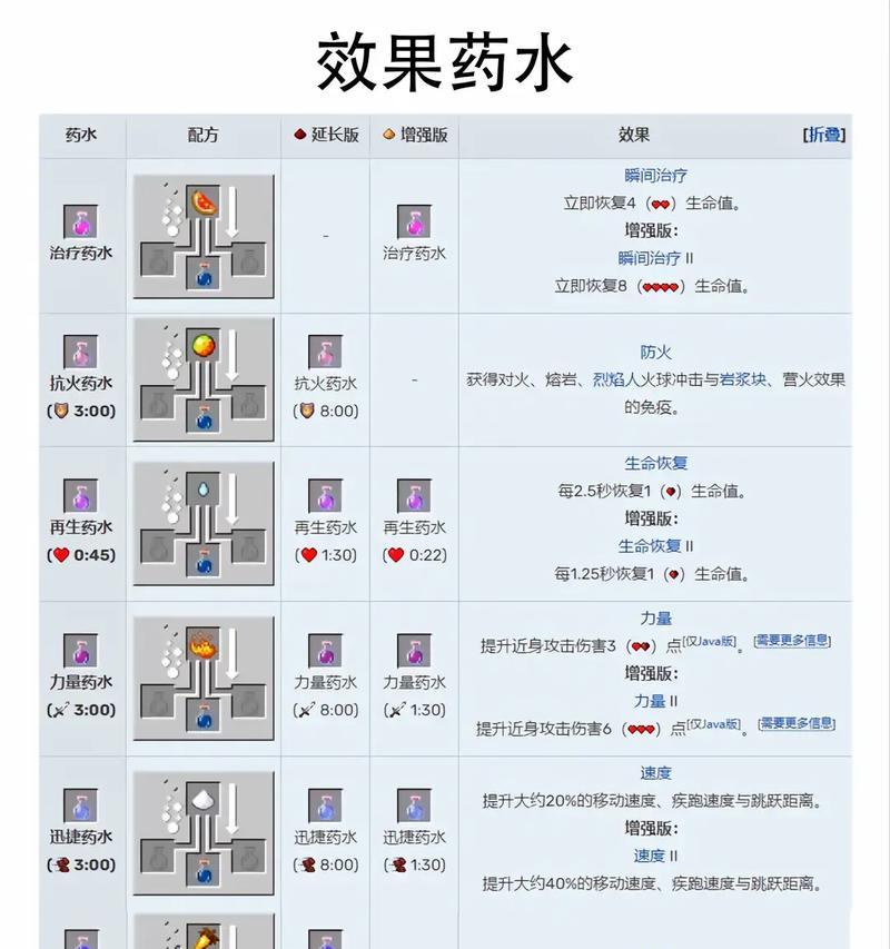 我的世界中炼药的方法是什么？炼药有哪些步骤？