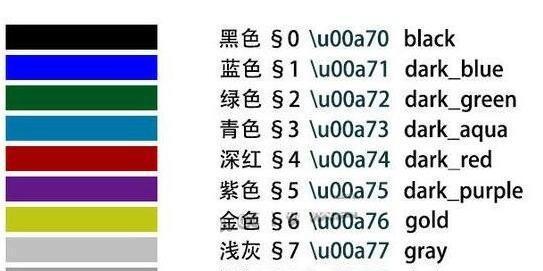 我的世界中如何记录字？书写工具使用方法是什么？