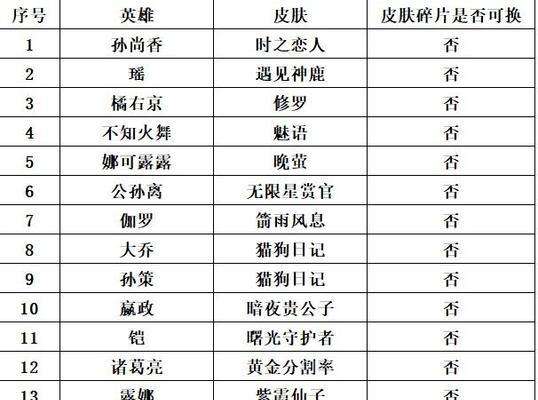王者荣耀皮肤销售流程是怎样的？