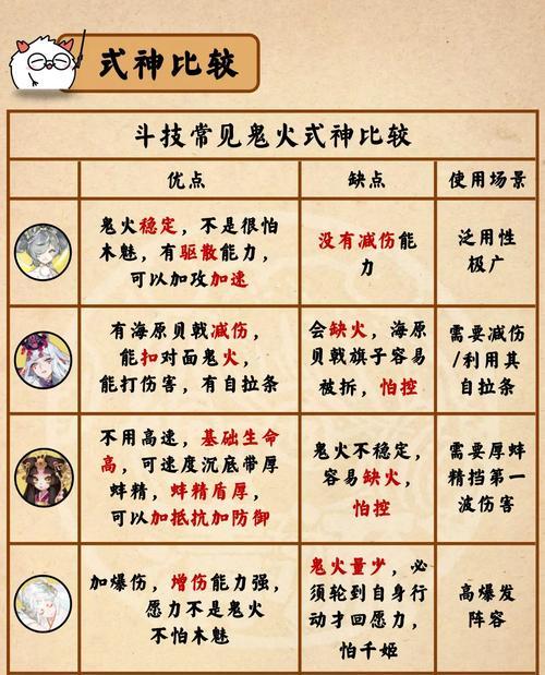 阴阳师增益技能如何选择？选择时应注意哪些要点？