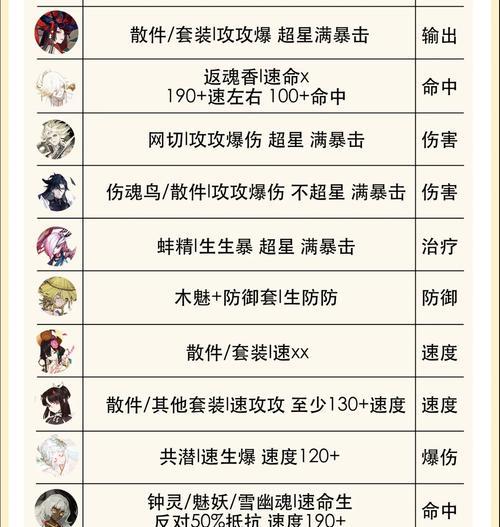 阴阳师增益技能如何选择？选择时应注意哪些要点？
