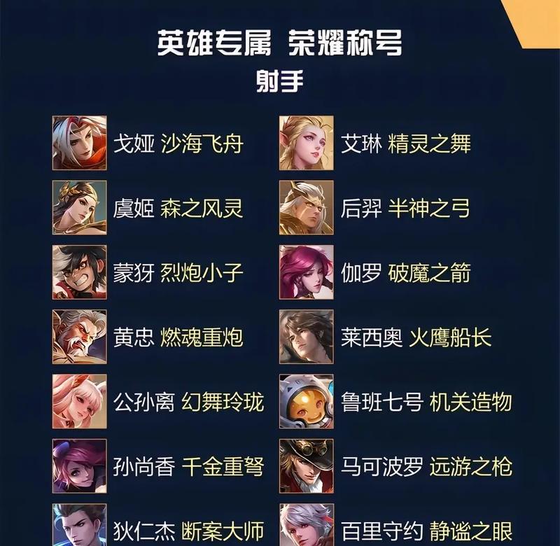 王者荣耀荣耀称号选择技巧？如何获得称号？