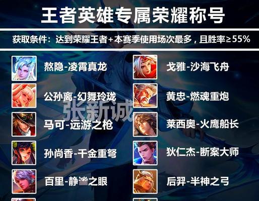 王者荣耀荣耀称号选择技巧？如何获得称号？