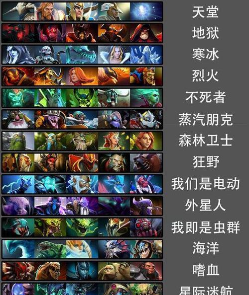 刀塔2中如何选择高伤害英雄？