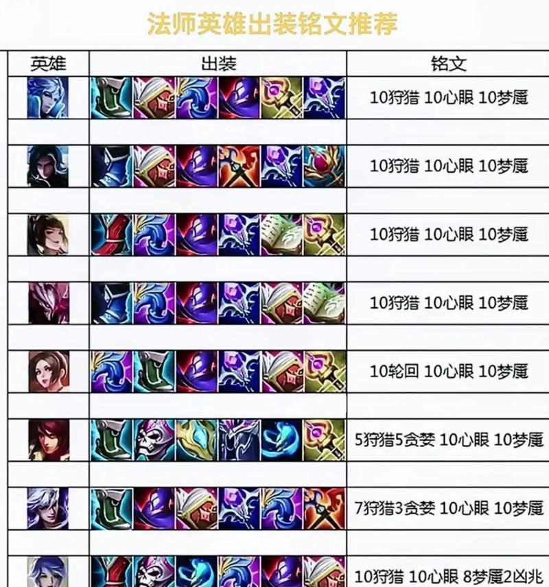 王者荣耀无双王者局的带飞技巧是什么？