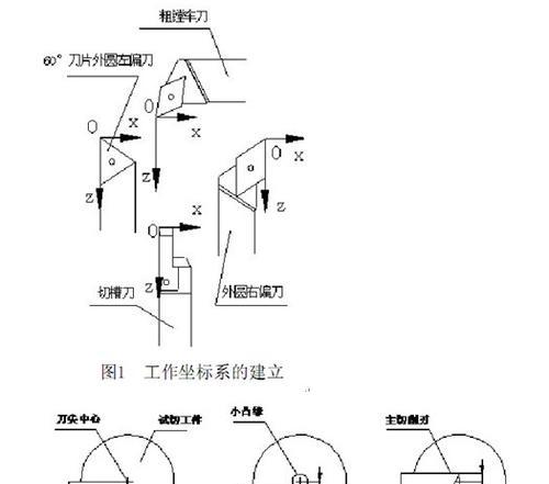 刀塔机对刀的正确方法是什么？对刀过程中需要注意哪些问题？