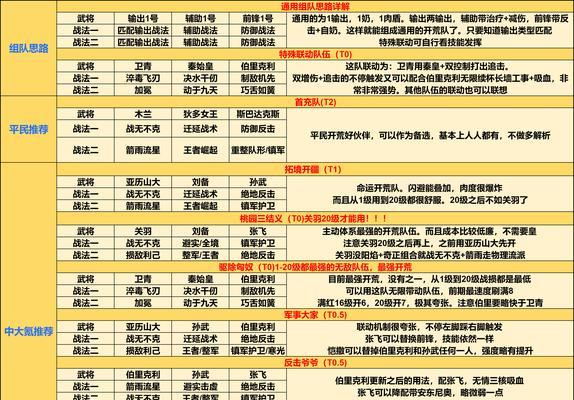《山海萌新开局开荒流程攻略——成为顶级修行者的必经之路》（探索山海世界）
