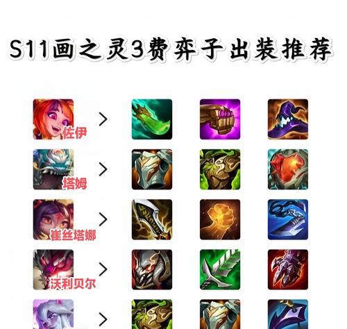《帕斯卡契约》装备搭配攻略（打造最强角色装备一文读懂帕斯卡契约装备搭配技巧）